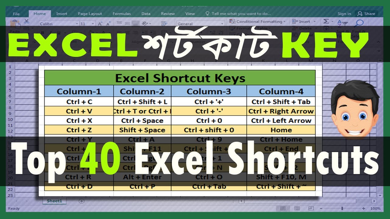 Top 40 Excel Shortcut Keys you must know – Excel Keyboard Shortcuts ...