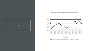 Case study - HAP 725