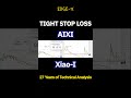 5/12 "AIXI Stock: Use a Tight Stop Loss!" #AIXI #stockmarket #technicalanalysis ##stockstowatch
