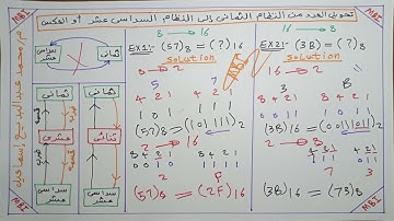 أسهل طريقه لتحويل النظام الثمانى الى النظام السداسى عشر أو العكس