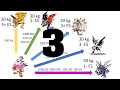 Digimon world  astuces 16 les digivolutions de biyomon  pratique 22