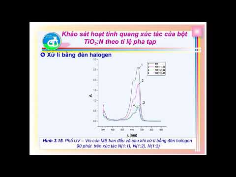 NCQT BIẾN TÍNH VÀ HOẠT TÍNH QUANG XÚC TÁC CỦA VẬT LIỆU NANO TiO2