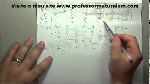 PO - 3 - 1 - Simplex - exercício resolvido 9 - 2ª parte