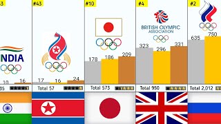 All-Time Most Successful Country by Won Olympics Medals - (Summer + Winter)