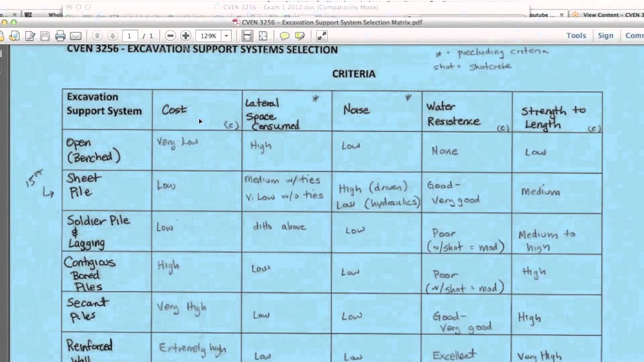 Selecting an appropriate excavation support system