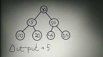 Minimum distance between the BST nodes