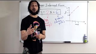 5 Minute Math: Algebra - Lines - Slope-Intercept Form