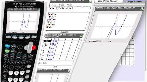Section 6 5 Analyzing Graphs of Polynomial Functions   PART I