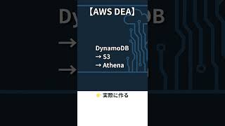 【AWS】検索から分析へ【DEA】
