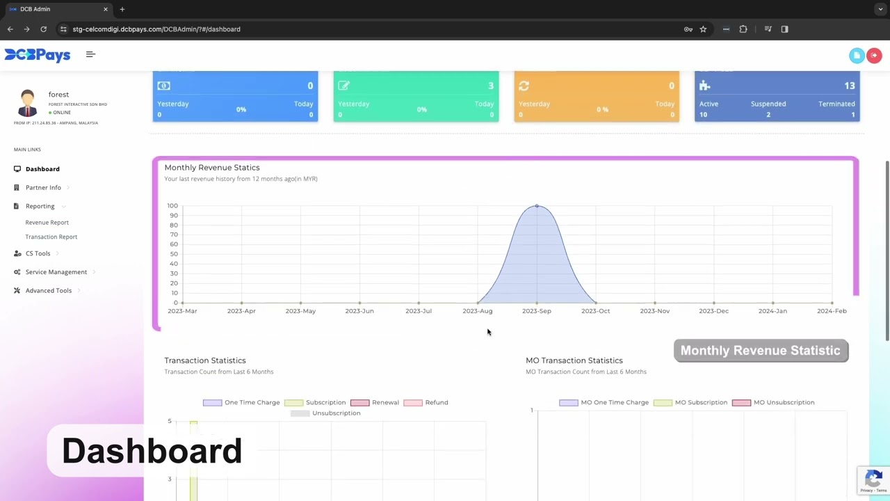Direct Carrier Billing (DCB) Pays 2024