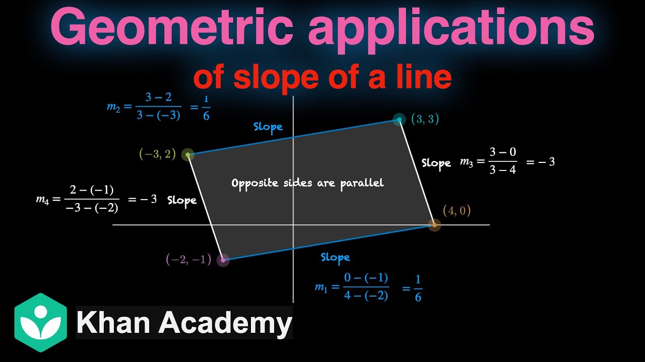 Soild Line Math Geometric applications of slope of a line | Straight lines | Grade 11 ...