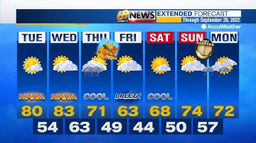 69 News afternoon NETCAST for 9/20/22