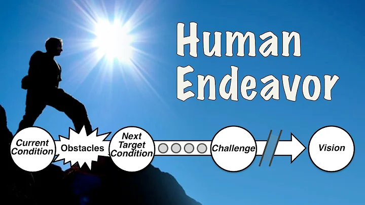 Improvement Kata Overview