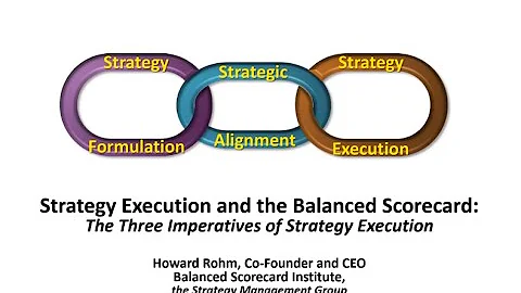 Strategy Execution and the Balanced Scorecard - DayDayNews