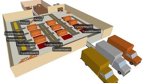 warehouse simio simulation