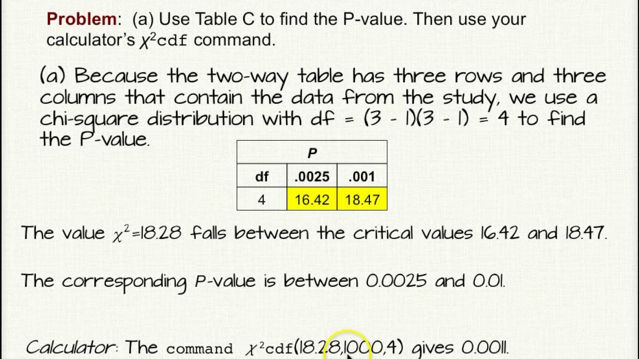 how to calculate critical value for chi square