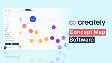 How to create a Concept Map with Creately