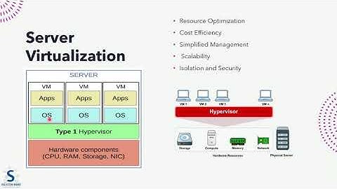Virtualization Types | Server Virtualization شرح بالعربي