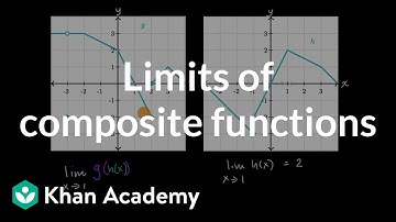 Limits of composite functions: external limit doesn