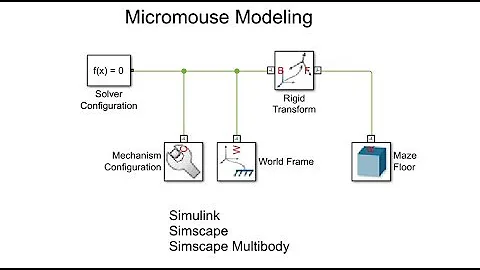 Micromouse modeling - intro (starting in Simscape Multi-body)