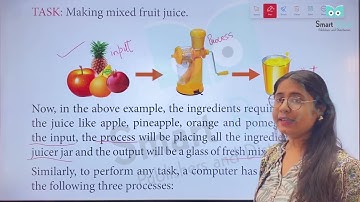 Chapter 4 - Working Of A Computer | Class 2 | Smart Books Publishers