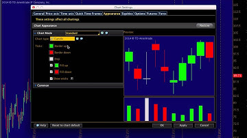 Setting Up Ichimoku Charts in Thinkorswim