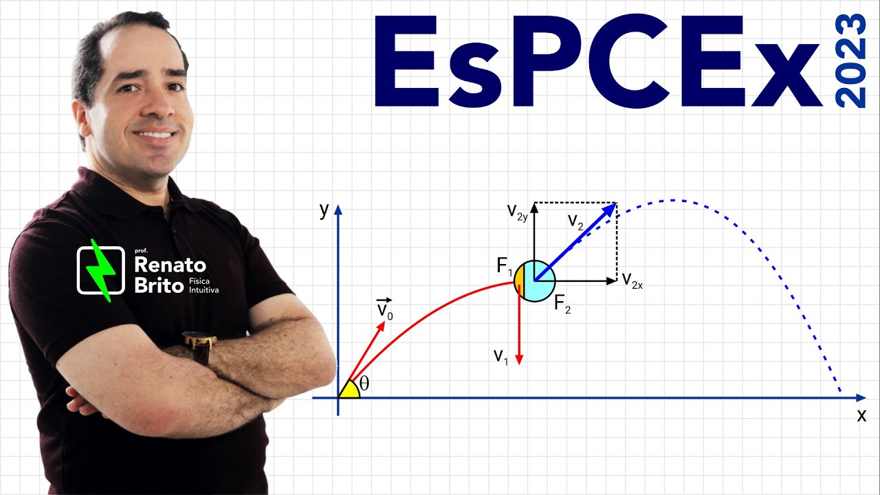 EspCEx 2023 | Física | Uma granada de massa M é lançada do solo plano e horizontal com uma