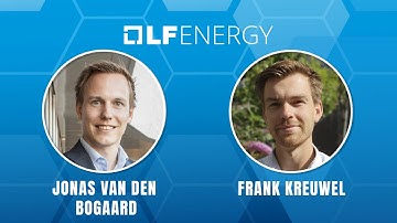 OpenSTEF Short-Term Forecasting Helps Reduce Carbon Emissions