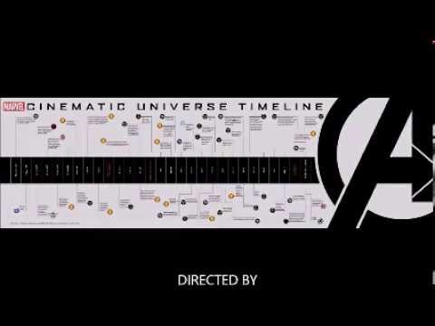 MARVEL CINEMATIC UNIVERSE TIMELINE EXPLAINED IN DETAIL ...