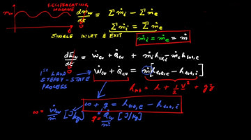 Lecture 16: First Law for Steady State Flow Processes; examples of heat exchanger, nozzle & turbine