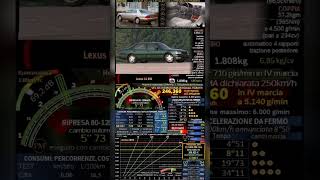 Lexus LS 400 Scheda Tecnica🔥💪🎻💯