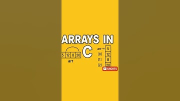 "Mastering Arrays in C: Unleash the Power of #CArrayMagic! 🚀💻" #coding #runcode #codemagic #codeplay