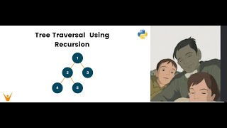 Tree Traversal (In-Order, Pre-Order, Post-Order)