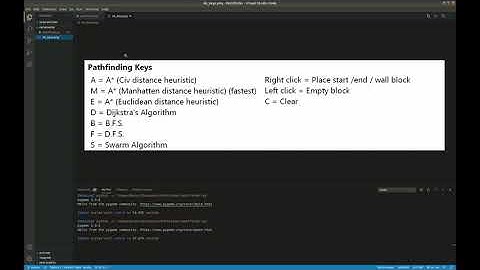 Pathfinding Visualizer for different algorithms