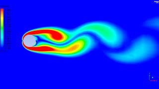 Unsteady Flow Past a Cylinder | Ansys Fluent