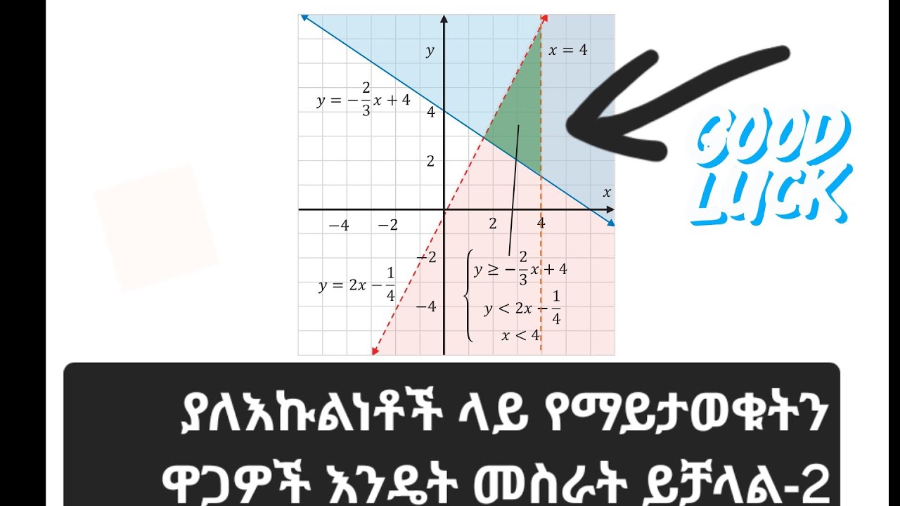 how To Solve Inequalities how-to-solve-inequalities