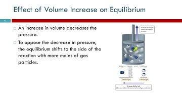 15.9 The Effect of a Volume Change on Equilibrium