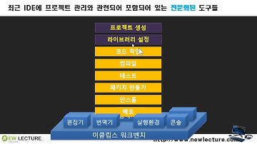 메이븐(Maven) 강의 1강 - 메이븐(Maven)이란?