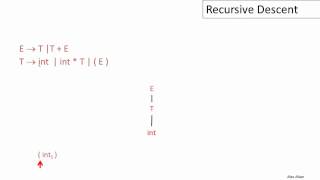 6   3   06 03 Recursive Descent Parsing 6m35s