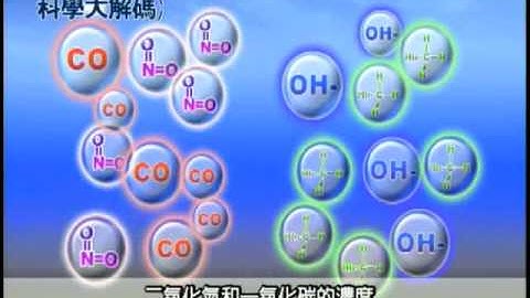 61. 甲烷的身世 - 天天要聞