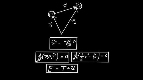 Geometric Algebra Applications - Kepler Problem (Part 1)