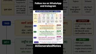 Ai Notes #AiGeneratedNotes #study #notes #dicipline #ai #aivideo