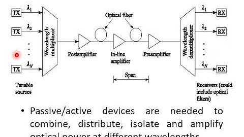 8Sem-FON-Module 4-Overview