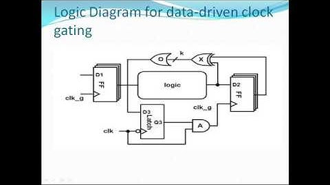 Data Driven clock gate technique