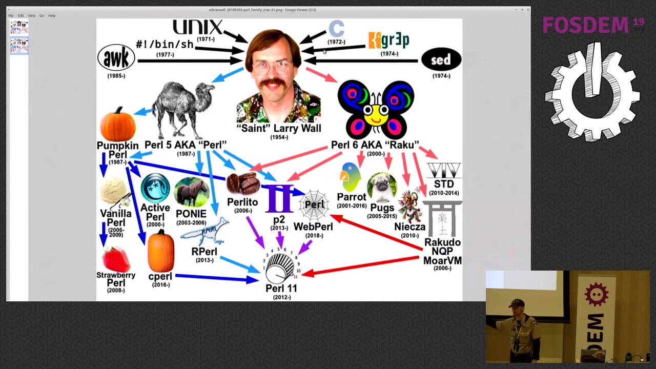 ภาษา perl 2022 New Perl 11 The Future of Saint Larry's Language