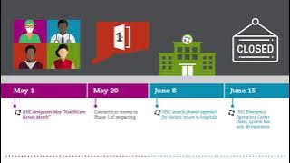 Linimasa Peringatan Satu Tahun COVID