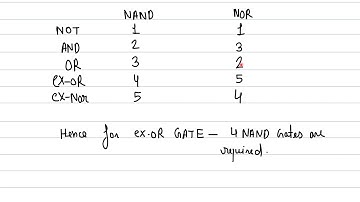 CSIR-NET-November-2020 | Proposed solutions for no. of NAND gate required for output | (4 of 5)