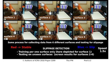 Slippage Detection Generalizing to Grasping of Unknown Objects Using Machine Learning with Novel Fea
