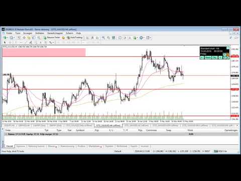 The Forex Scalper Biggest Forex Community Worldwide Forex Scalping - 