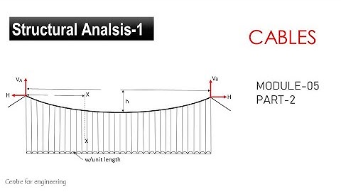 KTU SA-1 CABLES MODULE 05-PART 2 LECTURE